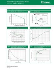 20KPA160 datasheet.datasheet_page 4