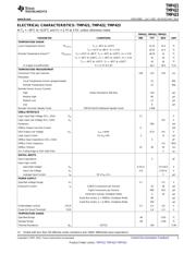 TMP422AIDCNR 数据规格书 3