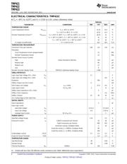 TMP422AIDCNR 数据规格书 4