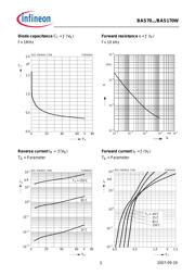 BAS7004E6327 datasheet.datasheet_page 5