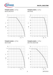 BAS7004E6327 datasheet.datasheet_page 6