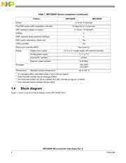 SPC5604PGF1VLL6R datasheet.datasheet_page 4