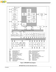SPC5604PGF1VLL6R datasheet.datasheet_page 5