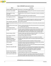 SPC5604PGF1VLL6R datasheet.datasheet_page 6