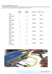 PICOSCOPE 3204D MSO datasheet.datasheet_page 5