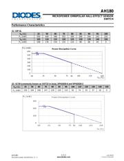 AH180-WG-7 datasheet.datasheet_page 5