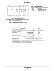 MC100LVEL17DW datasheet.datasheet_page 2