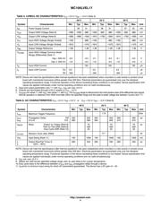 MC100LVEL17DW datasheet.datasheet_page 4