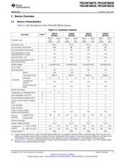 TMS320F280220PTS datasheet.datasheet_page 5