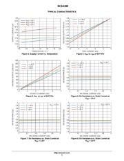 NCS2300MUTBG datasheet.datasheet_page 5