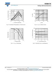 VOS617A-X001T datasheet.datasheet_page 6