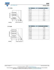 CSC08A03220RGPA 数据规格书 4
