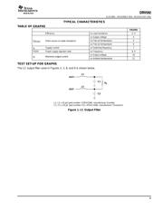 DRV592 datasheet.datasheet_page 5