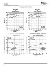 DRV592 datasheet.datasheet_page 6