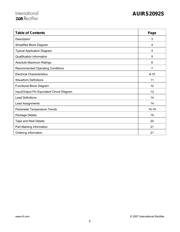 AUIRS2092S datasheet.datasheet_page 2