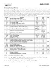 AUIRS2092S datasheet.datasheet_page 6