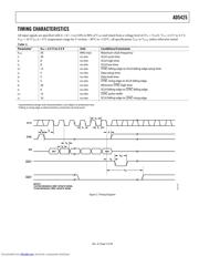 AD5425YRM-REEL datasheet.datasheet_page 5