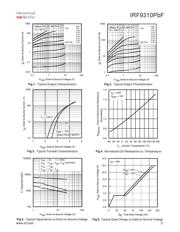 FDS6681Z datasheet.datasheet_page 3