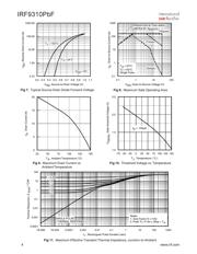 FDS6681Z datasheet.datasheet_page 4