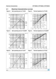 STW7N95K3 datasheet.datasheet_page 6