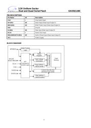 GD25Q128CFIG 数据规格书 6