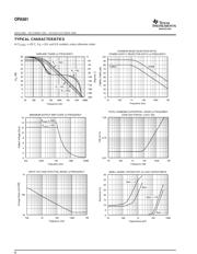 OPA561 datasheet.datasheet_page 4