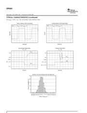 OPA561 datasheet.datasheet_page 6