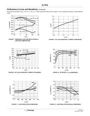 EL7531IYZ datasheet.datasheet_page 5