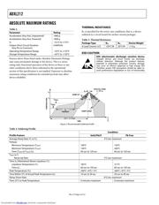 ADXL212 datasheet.datasheet_page 4