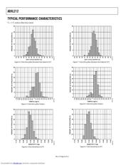 ADXL212 datasheet.datasheet_page 6