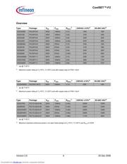 ICE2A280ZXK datasheet.datasheet_page 4