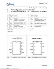 ICE2A280ZXK datasheet.datasheet_page 6