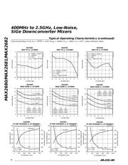 MAX2680 datasheet.datasheet_page 6