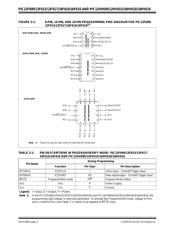 PIC16HV616T-I/ML 数据规格书 2
