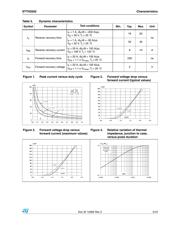 STTH2002D datasheet.datasheet_page 3