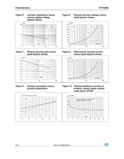 STTH2002G-TR datasheet.datasheet_page 4