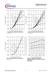 SGB15N120AT datasheet.datasheet_page 5