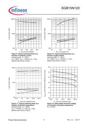 SGB15N120ATMA1 datasheet.datasheet_page 6