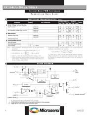 UC3844D8 datasheet.datasheet_page 4