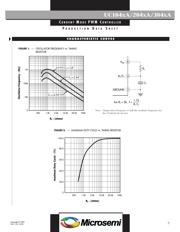UC3844D8 datasheet.datasheet_page 5