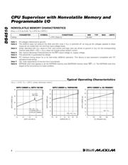 DS4510U-15 datasheet.datasheet_page 4