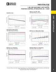 HMC470ALP3ETR datasheet.datasheet_page 3