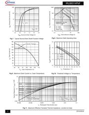 IRLB8314 datasheet.datasheet_page 4