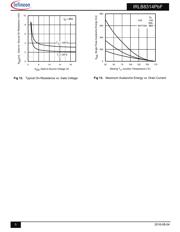 IRLB8314 datasheet.datasheet_page 5