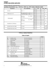 THS4001CD datasheet.datasheet_page 4