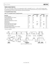 ADE7816ACPZ datasheet.datasheet_page 5