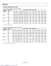 AD7147A-1ACBZ-R datasheet.datasheet_page 4
