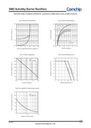 CDBC340-G datasheet.datasheet_page 2