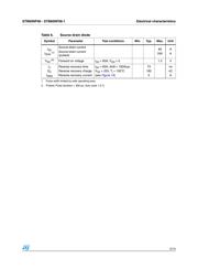 STB60NF06 datasheet.datasheet_page 5