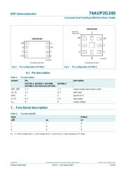 74AUP2G240GT,115 数据规格书 4